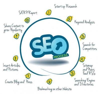優化網站建設與SEO策略，有效解決大型網站收錄問題