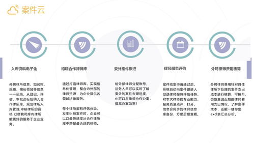 案件云 賦能企業法務數字化，打造專業案件管理與內容服務新范式