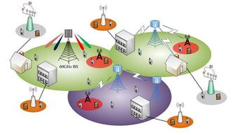 PUV透氣閥 提升5G通訊基站及其他天線防水性能的創新解決方案